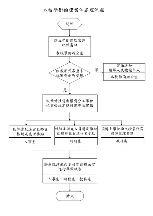 學倫流程圖